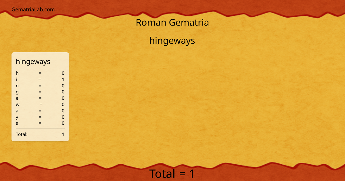 hingeways in roman Gematria