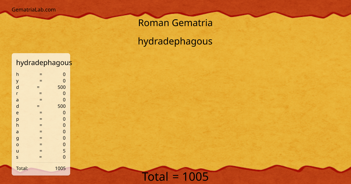 hydradephagous in roman Gematria