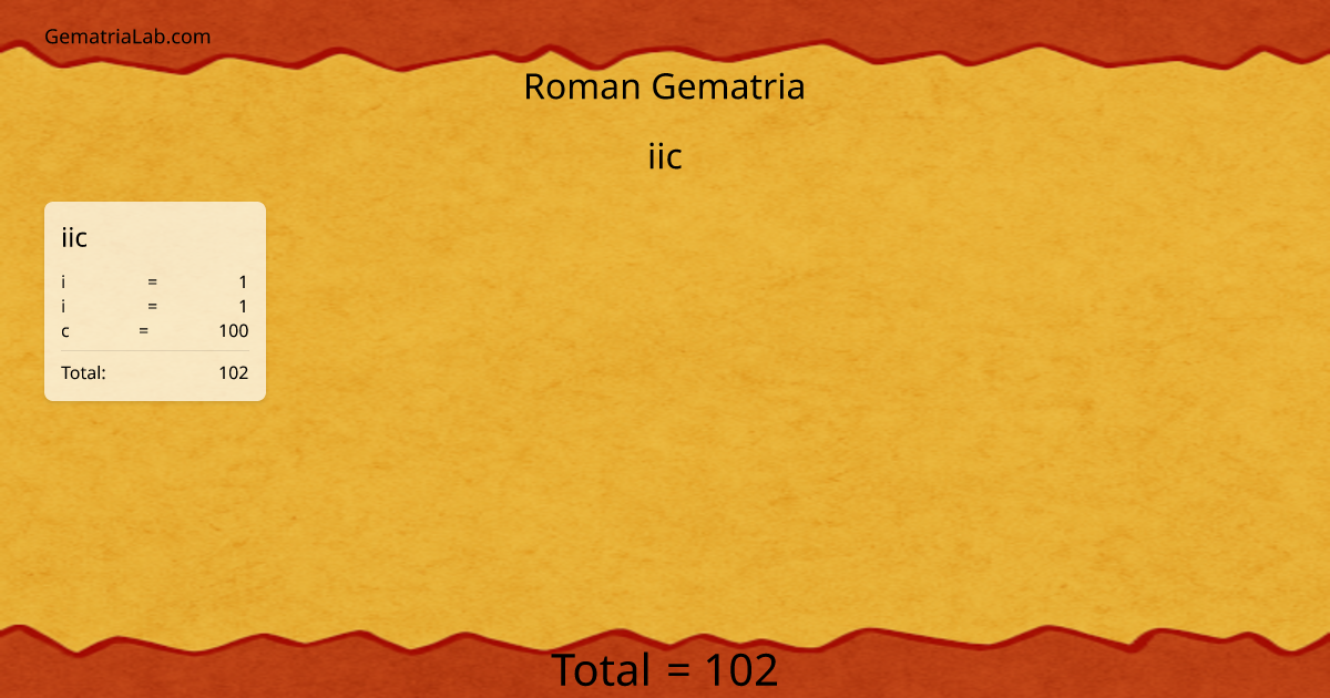 iic in roman Gematria