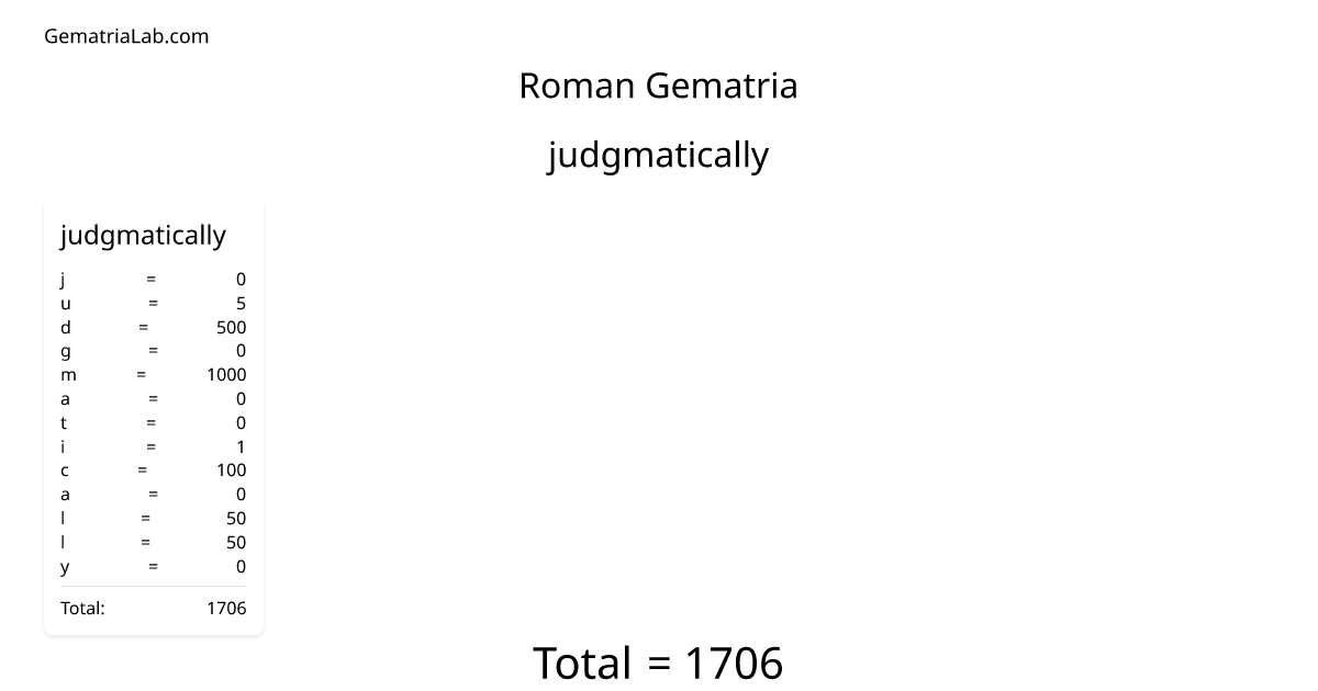 judgmatically in roman Gematria