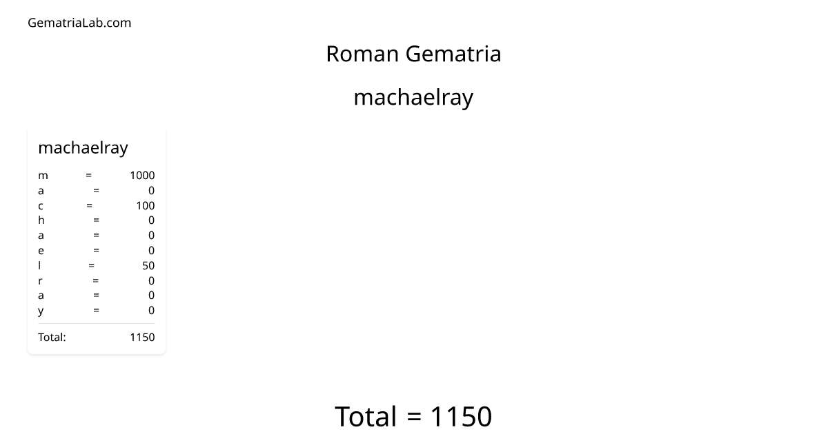machaelray in roman Gematria