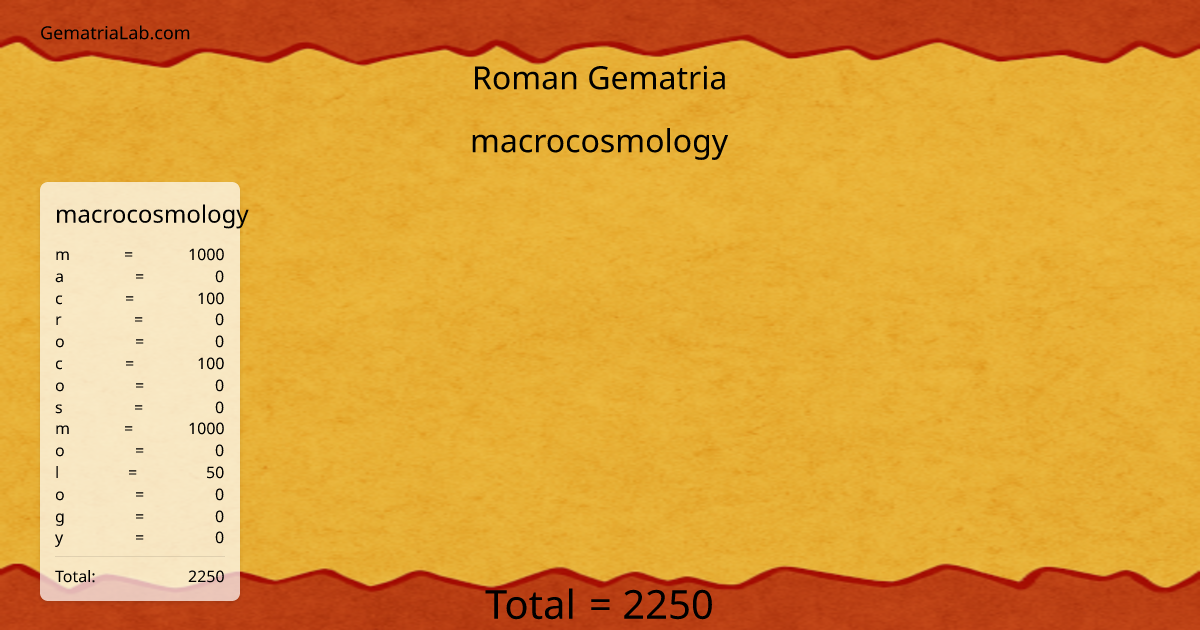 macrocosmology in roman Gematria