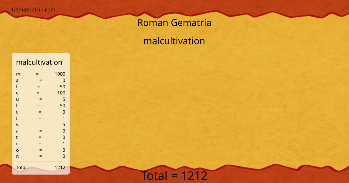 malcultivation in roman Gematria