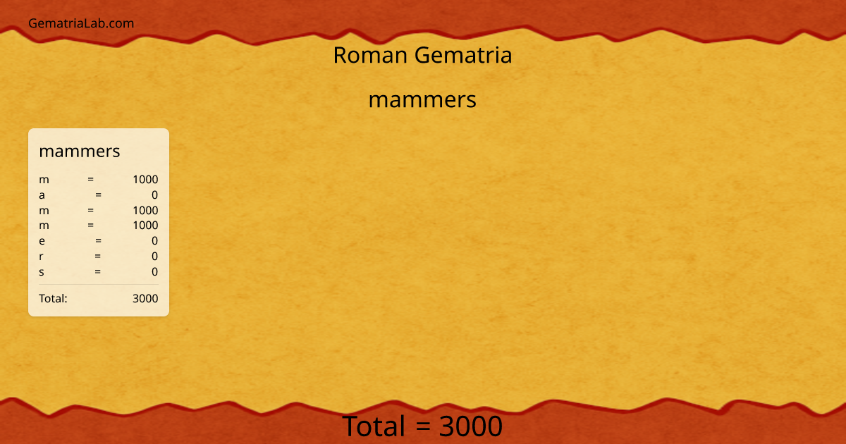 mammers in roman Gematria