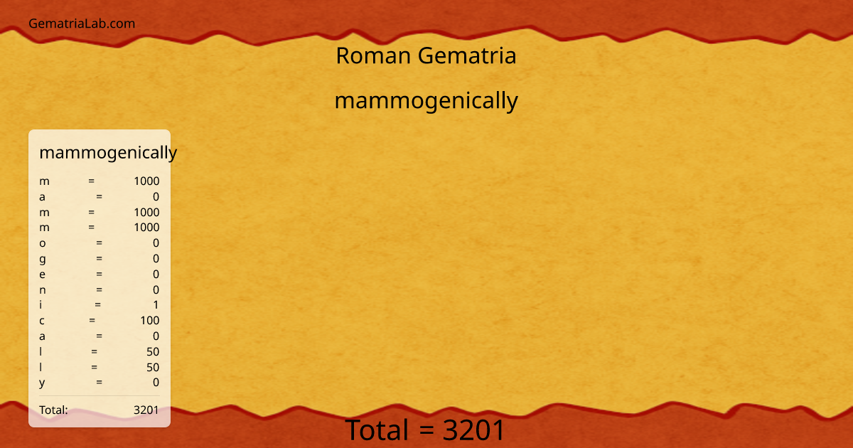 mammogenically in roman Gematria