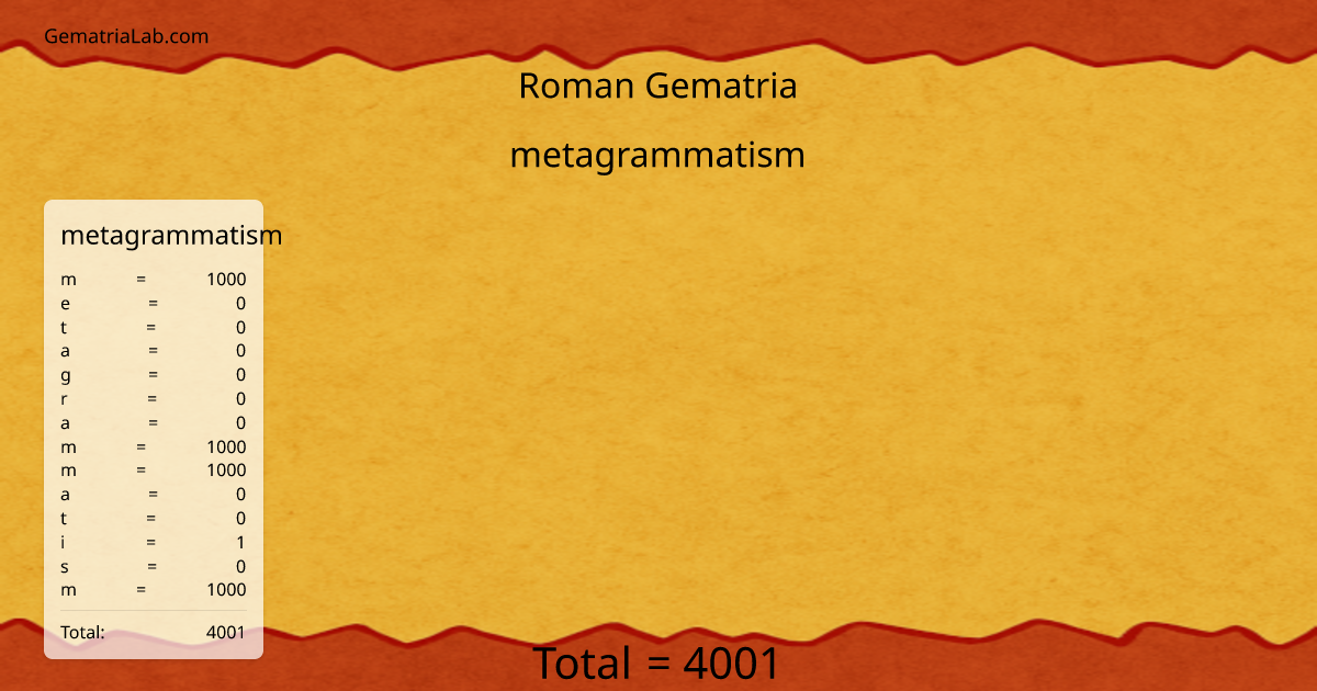 metagrammatism in roman Gematria