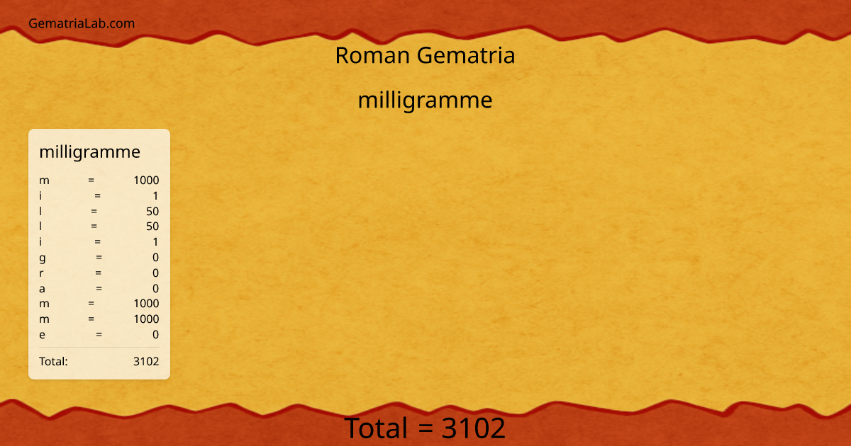 milligramme in roman Gematria