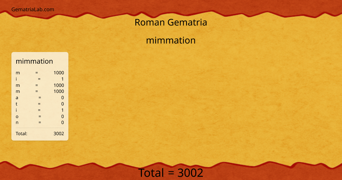 mimmation in roman Gematria