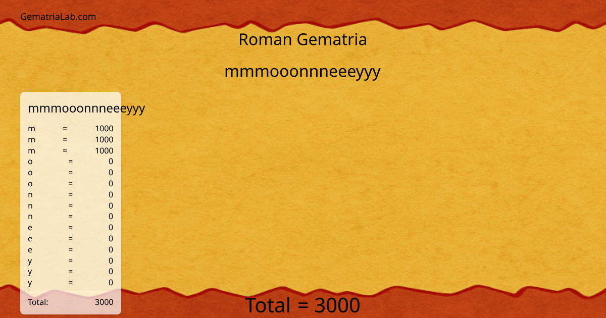 mmmooonnneeeyyy in roman Gematria