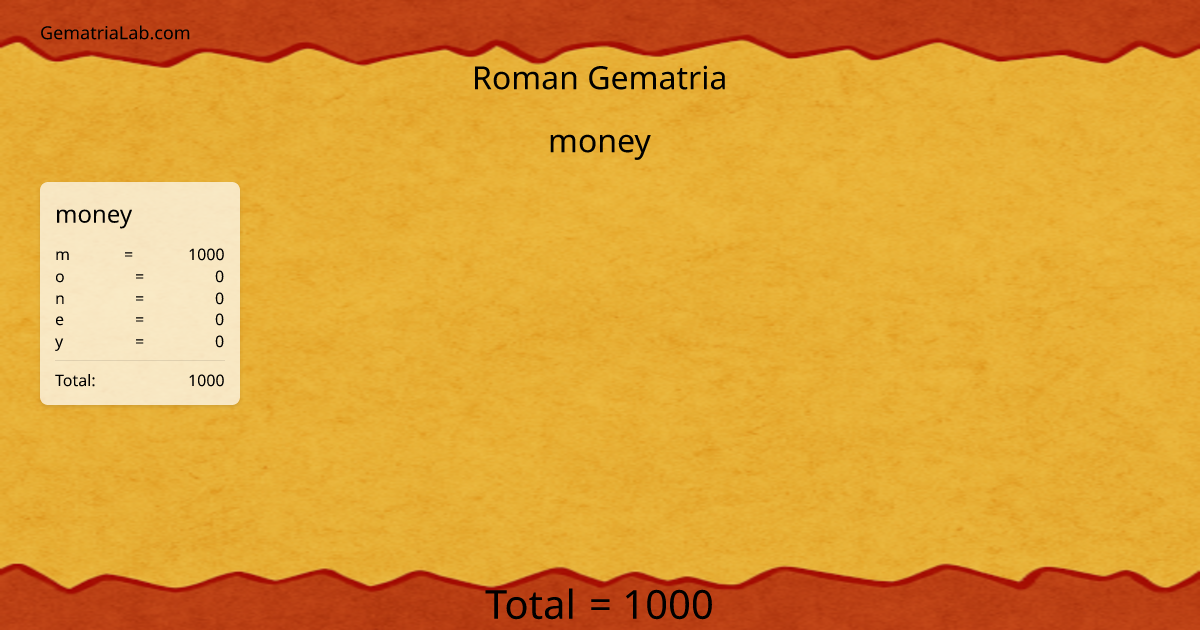 money in roman Gematria