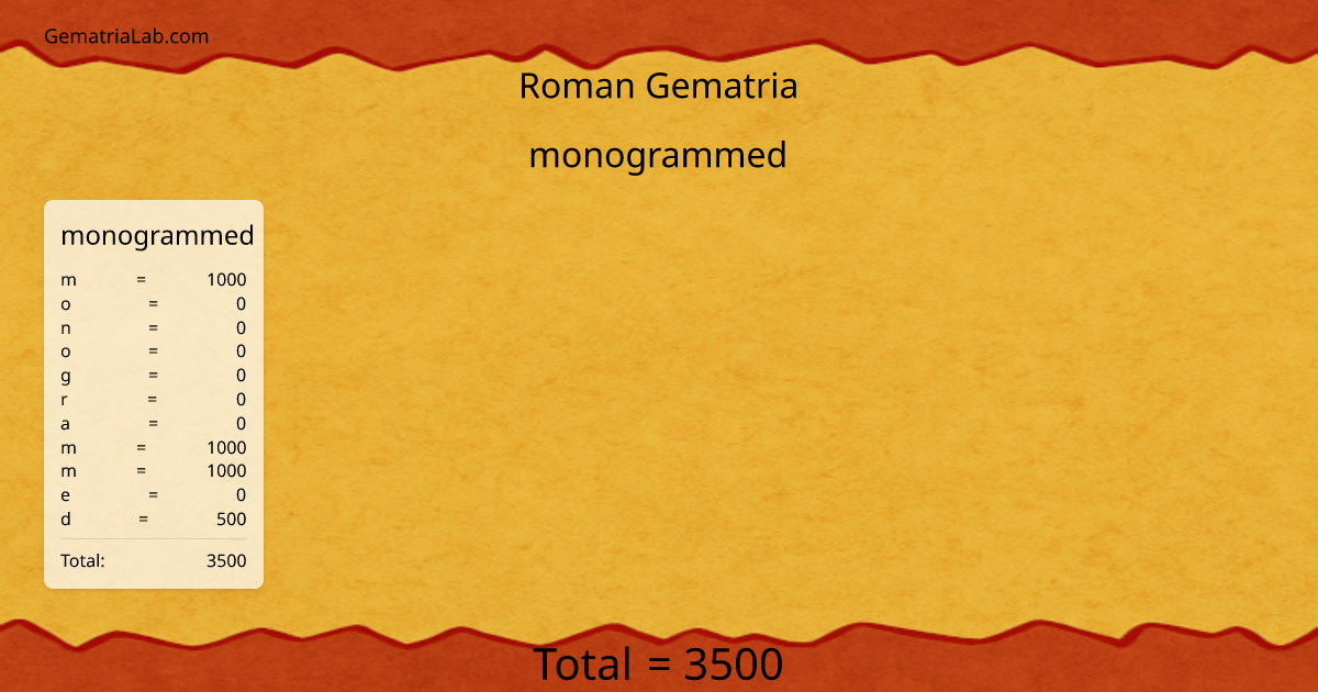 monogrammed in roman Gematria