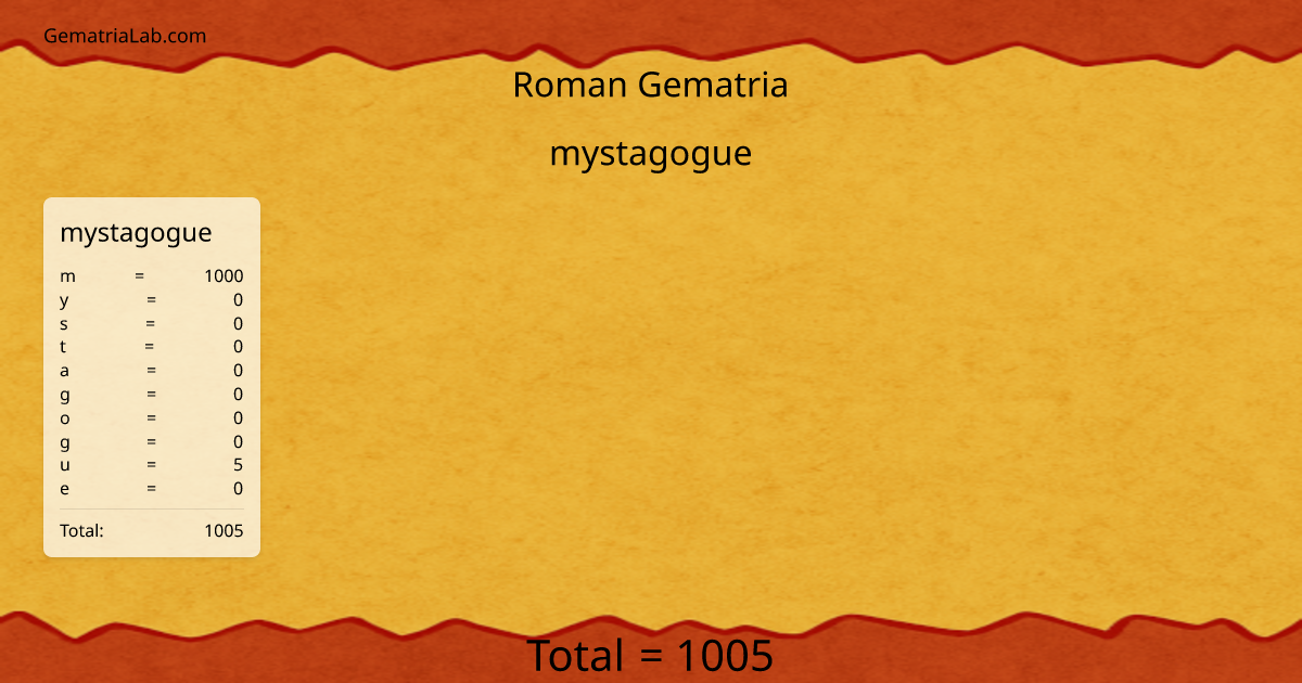 mystagogue in roman Gematria