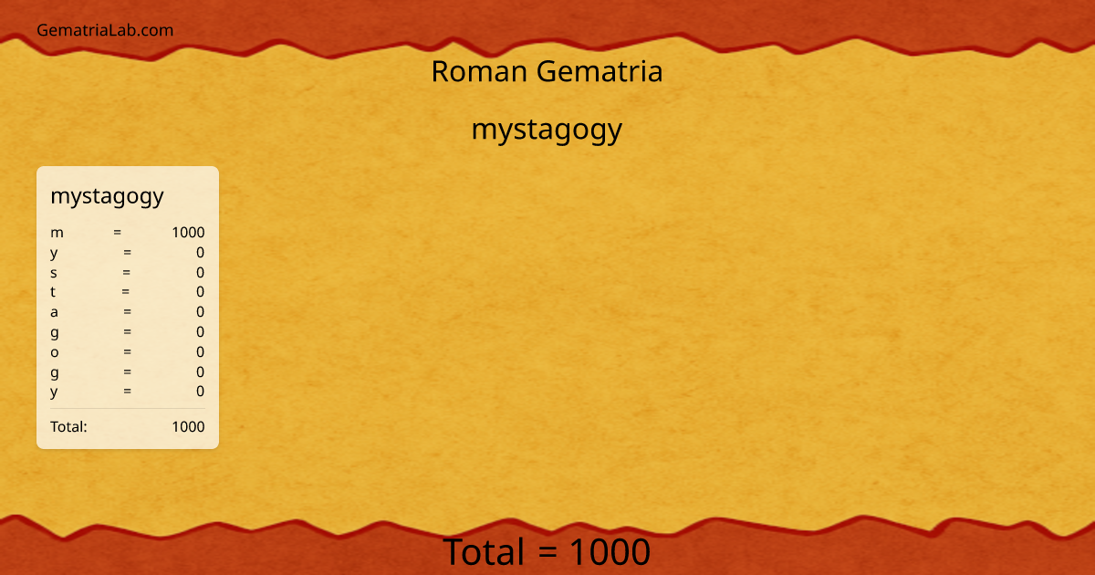 mystagogy in roman Gematria