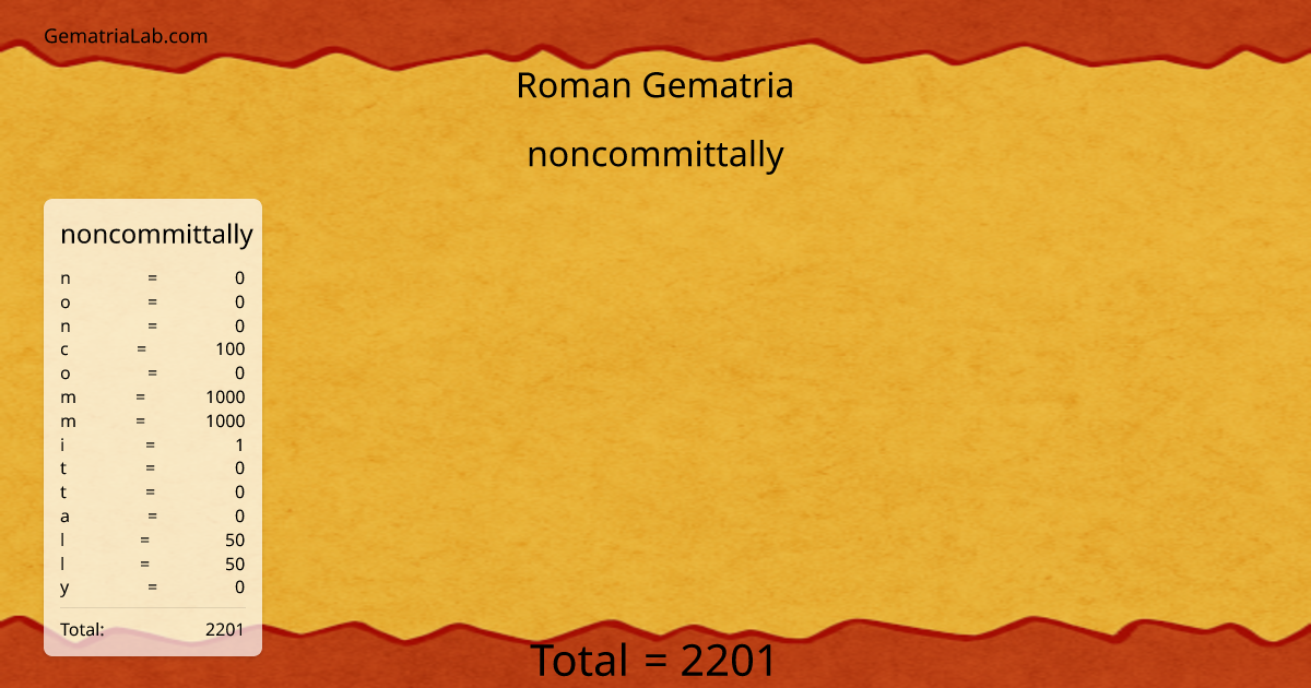 noncommittally in roman Gematria