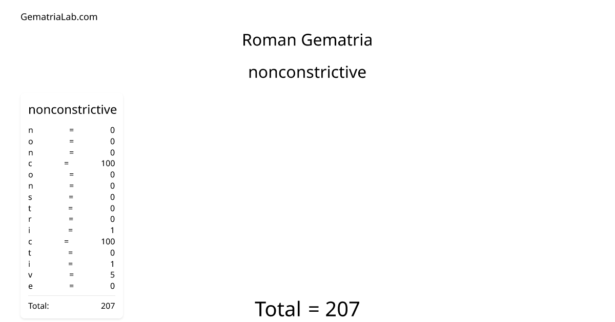 nonconstrictive in roman Gematria