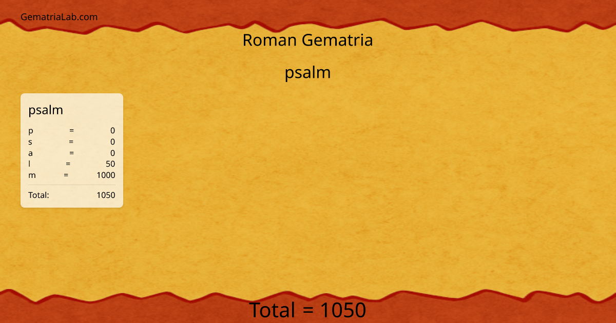 psalm in roman Gematria