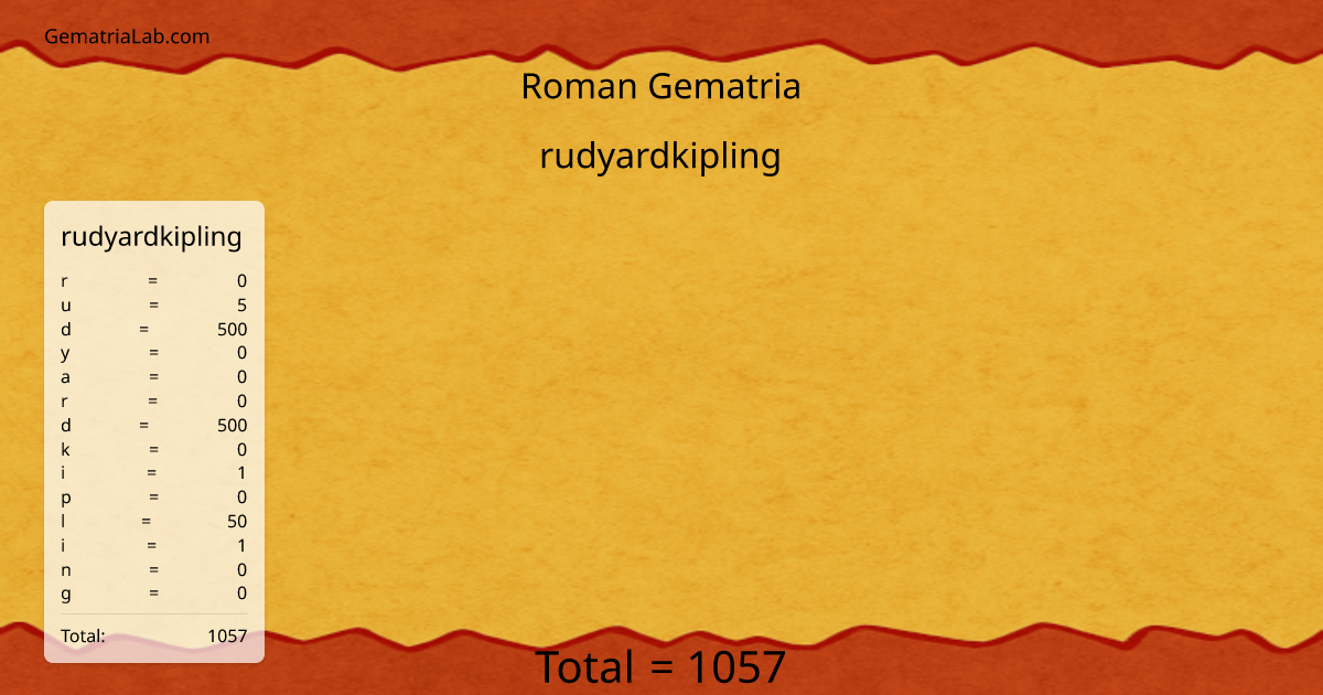 rudyardkipling in roman Gematria
