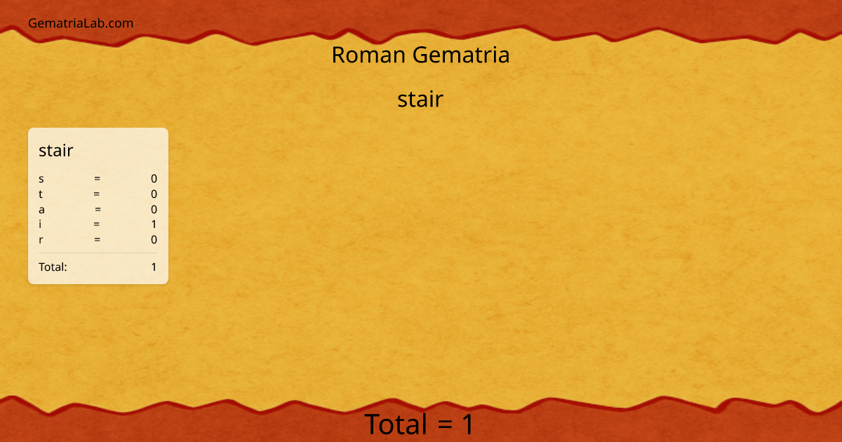 stair in roman Gematria