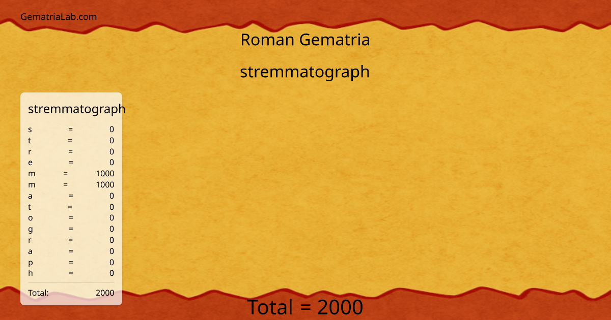 stremmatograph in roman Gematria