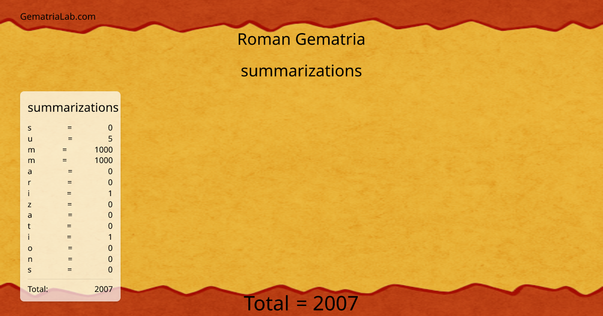 summarizations in roman Gematria