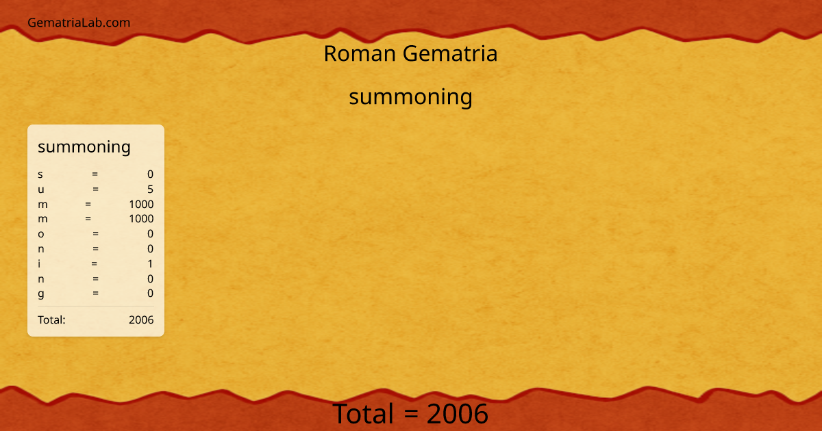 summoning in roman Gematria