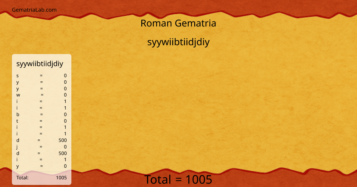 syywiibtiidjdiy in roman Gematria
