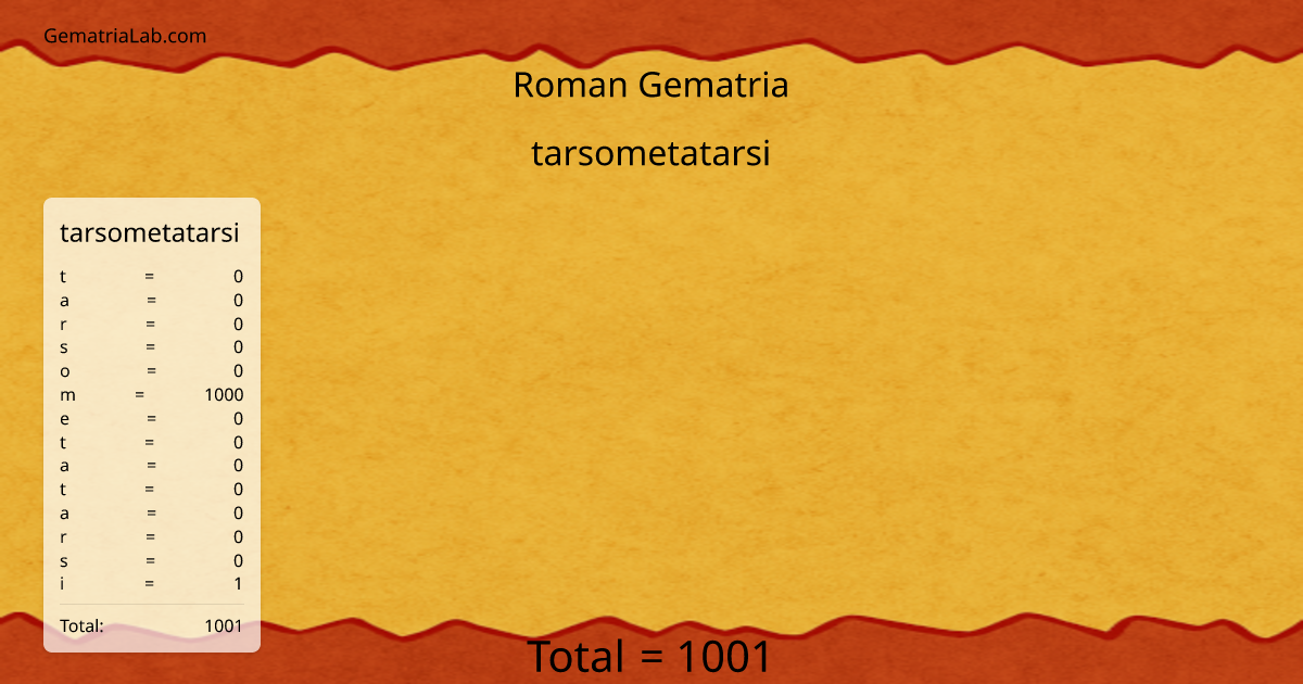 tarsometatarsi in roman Gematria