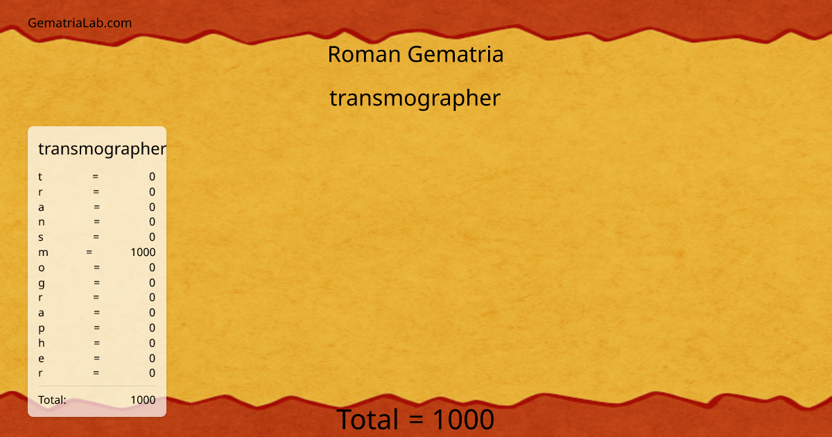 transmographer in roman Gematria