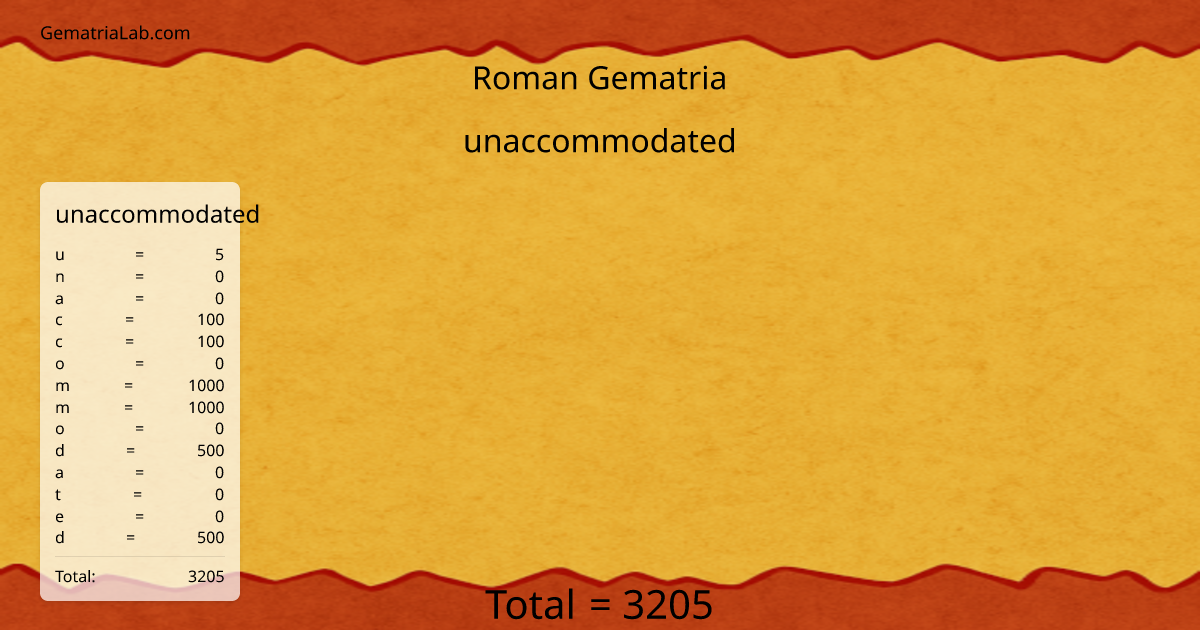 unaccommodated in roman Gematria