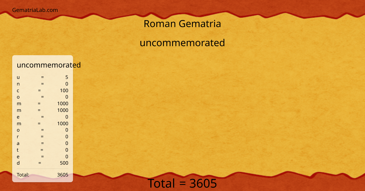 uncommemorated in roman Gematria