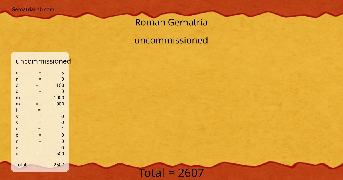 uncommissioned in roman Gematria