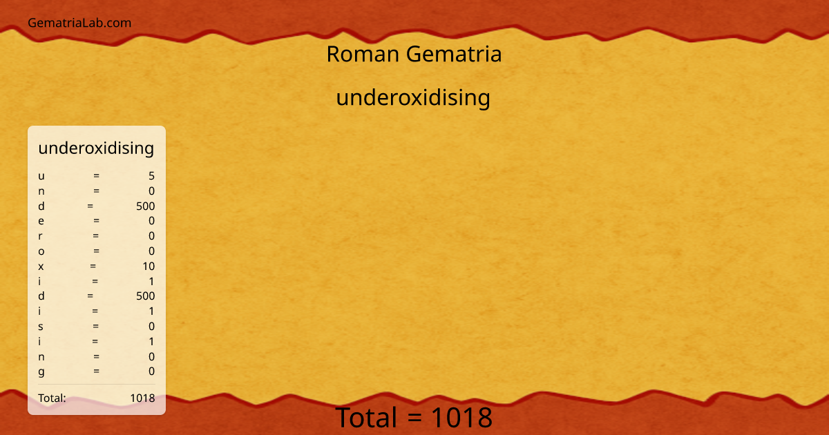 underoxidising in roman Gematria