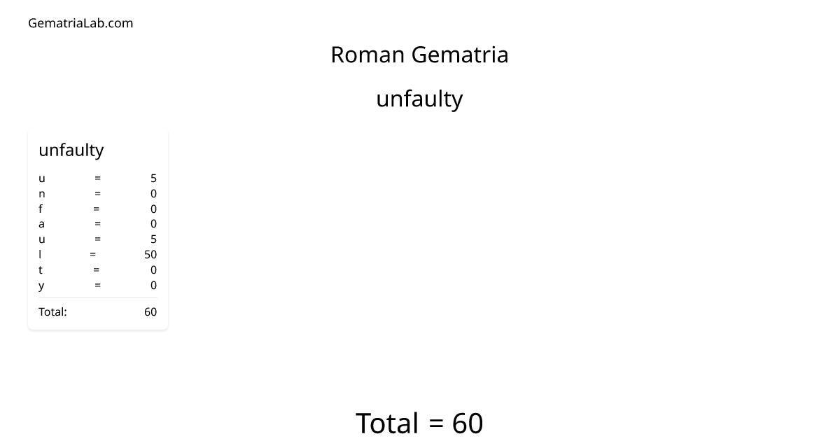 unfaulty in roman Gematria