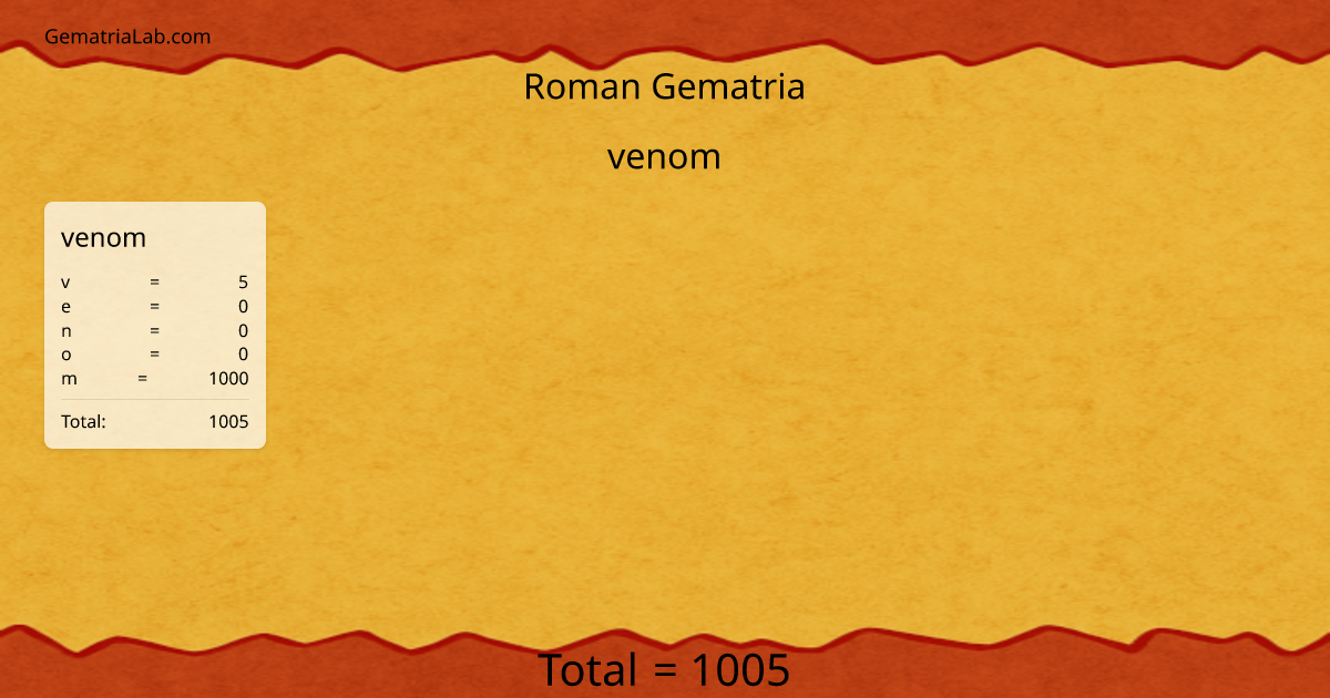 venom in roman Gematria