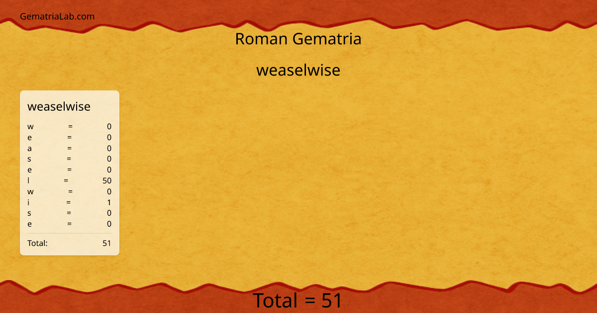 weaselwise in roman Gematria