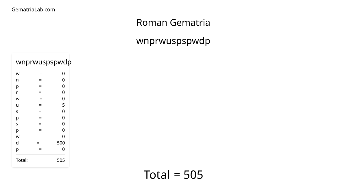 wnprwuspspwdp in roman Gematria