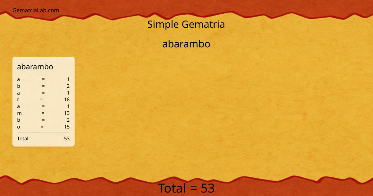 abarambo in simple Gematria