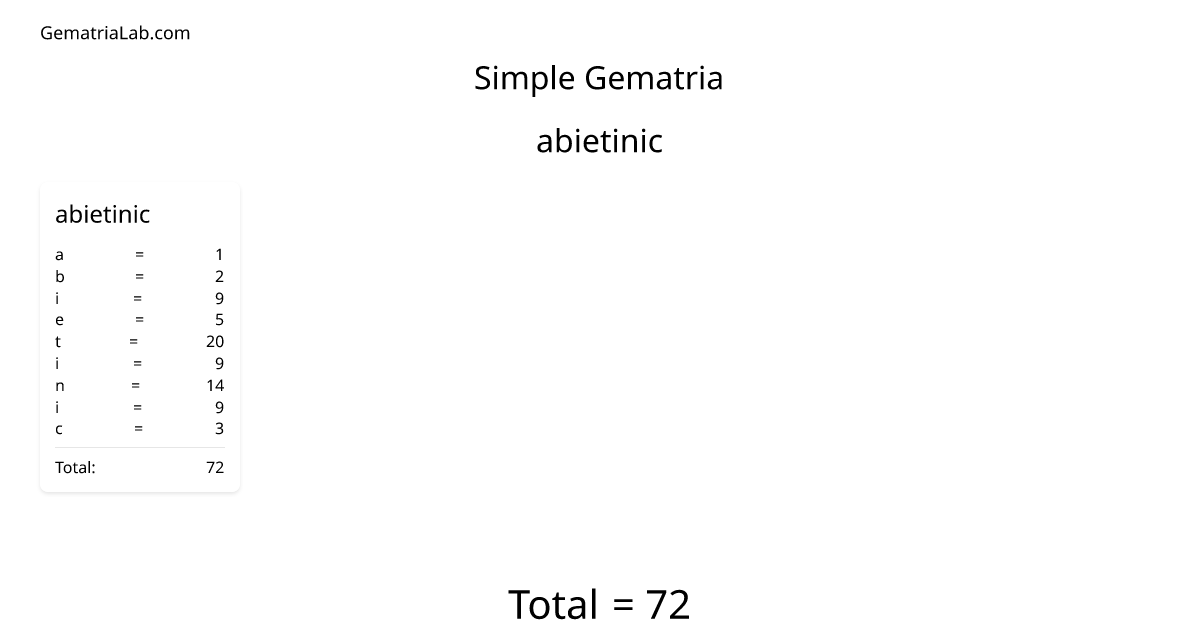 abietinic in simple Gematria