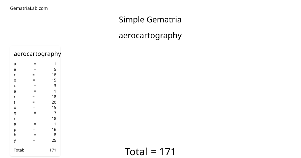 aerocartography in simple Gematria