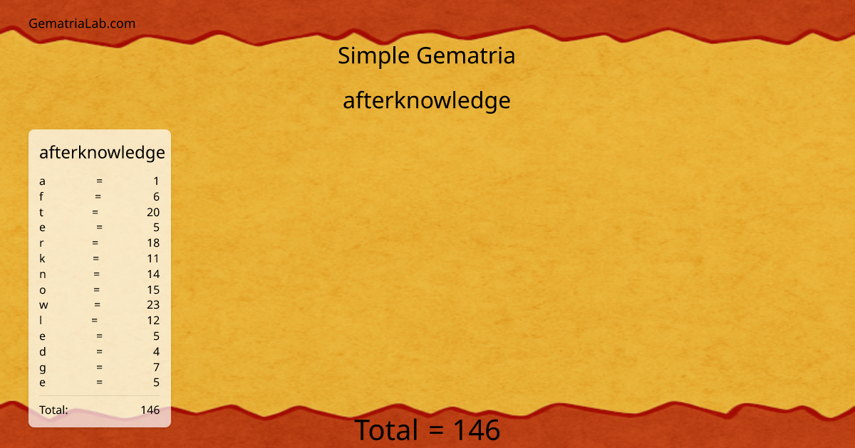 afterknowledge in simple Gematria