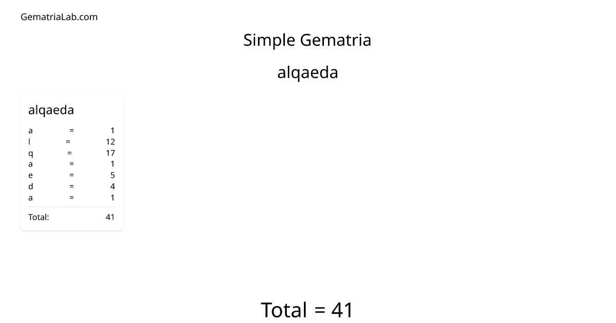 alqaeda in simple Gematria