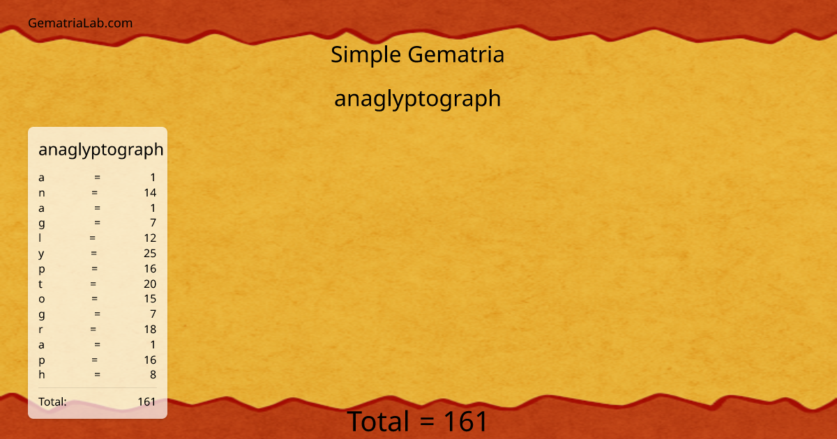 anaglyptograph in simple Gematria