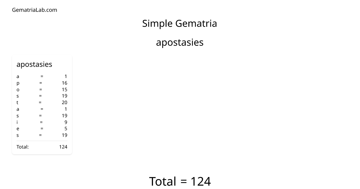apostasies in simple Gematria