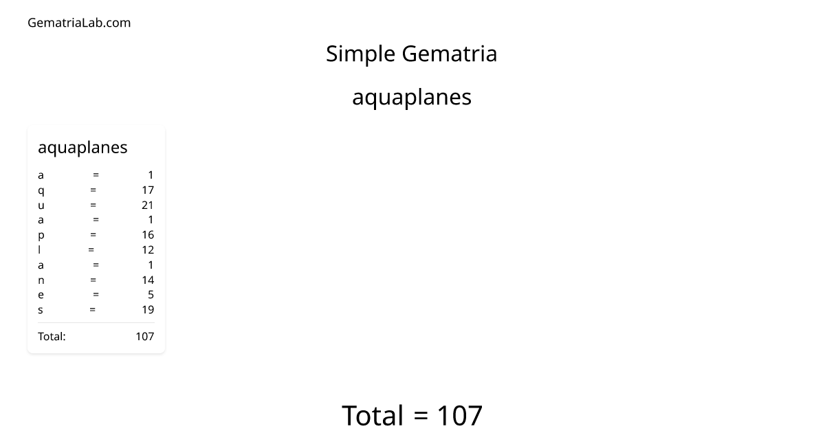 aquaplanes in simple Gematria