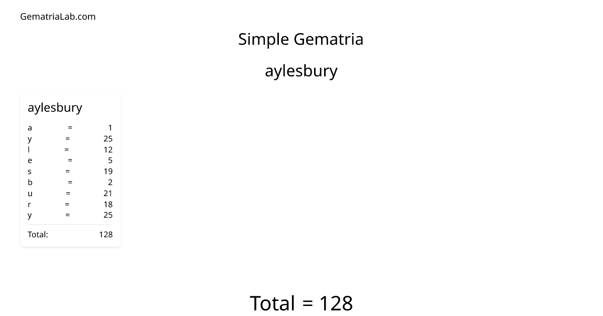 aylesbury in simple Gematria