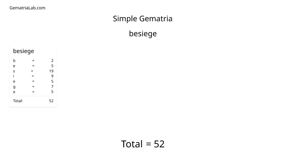 besiege in simple Gematria