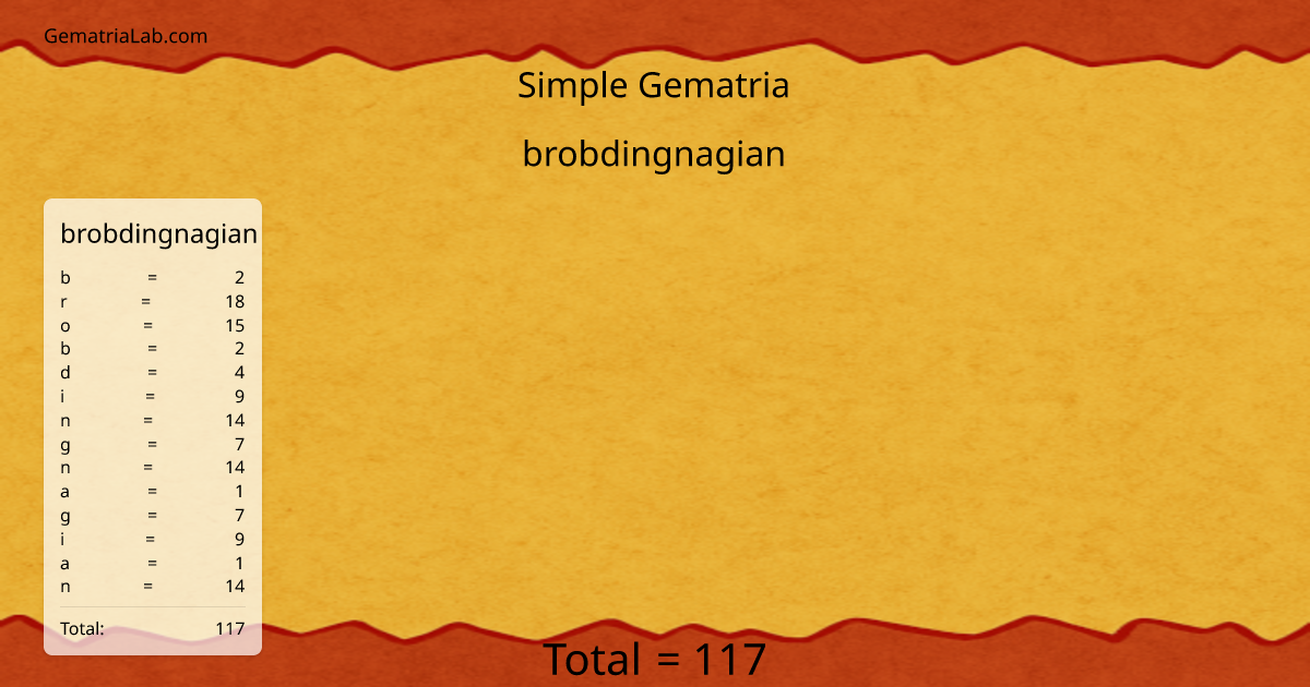brobdingnagian in simple Gematria