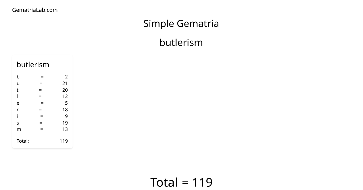 butlerism in simple Gematria