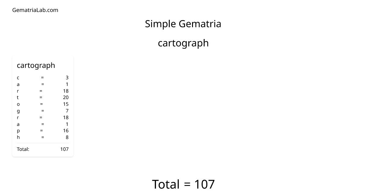 cartograph in simple Gematria