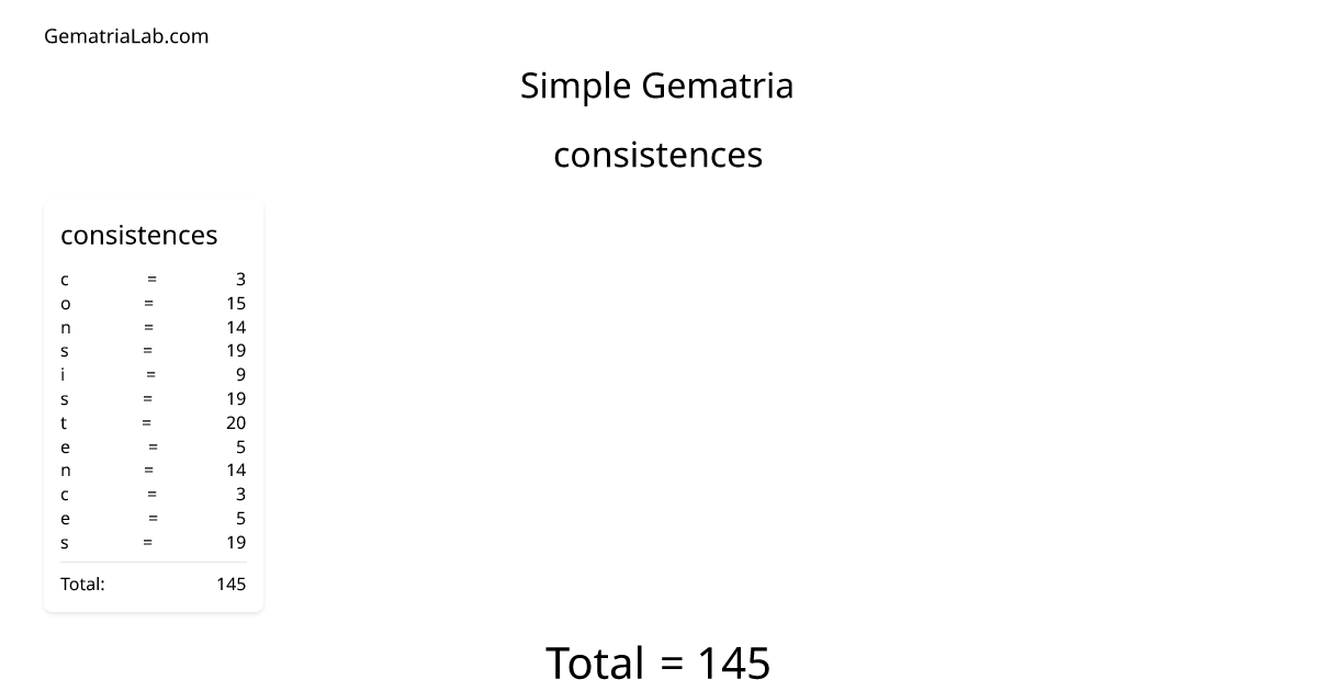 consistences in simple Gematria